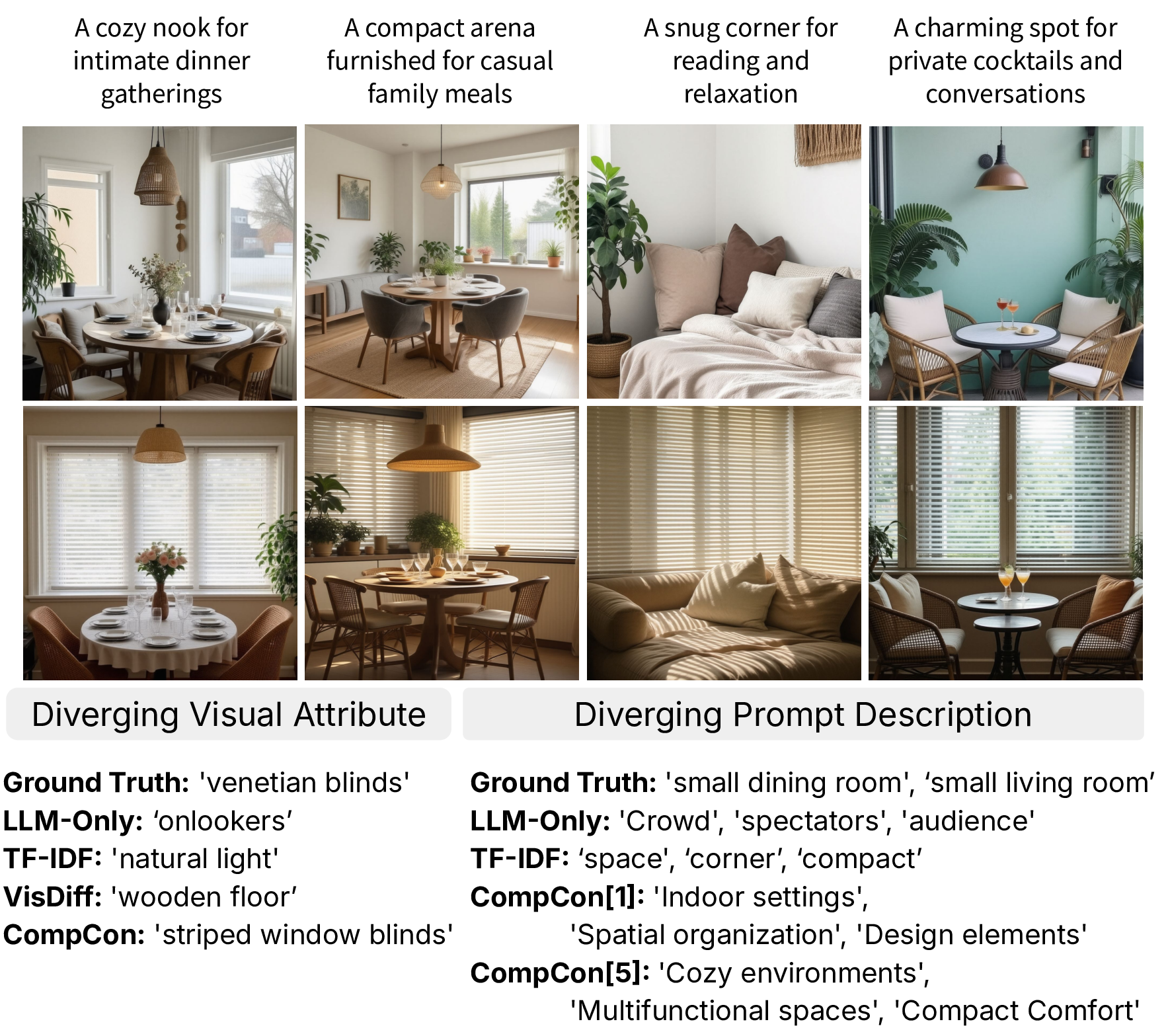 ID² benchmark example showing Venetian blinds divergent representation