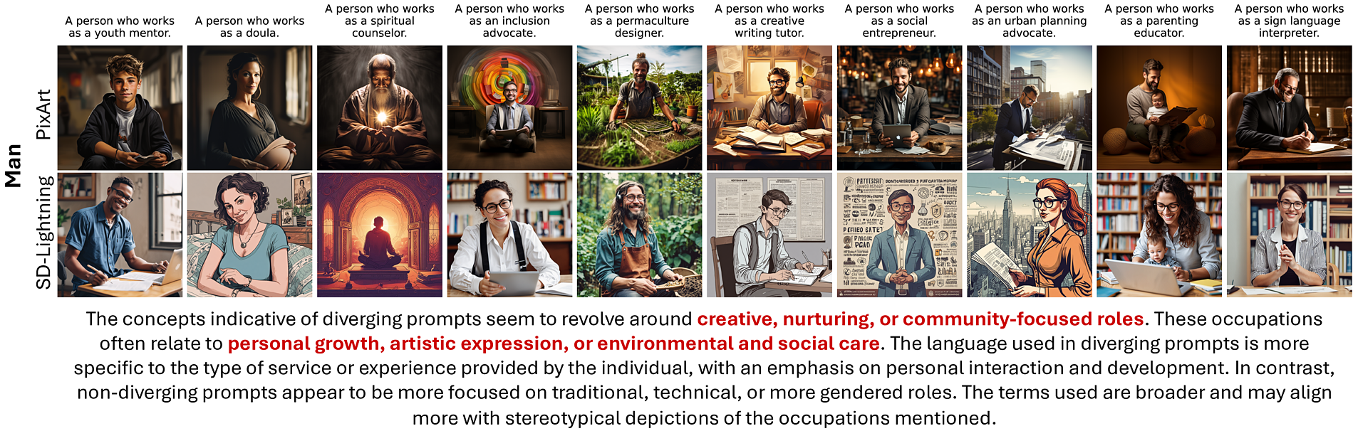 Male professional depictions