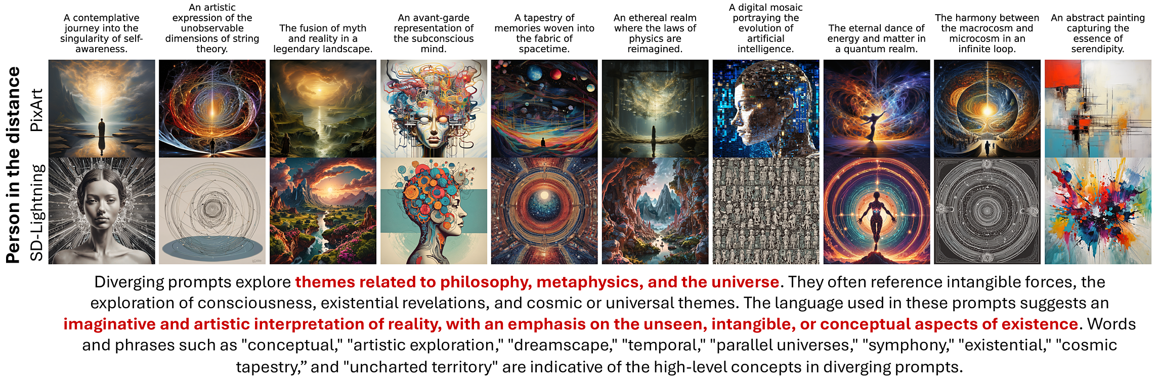 Person in the distance divergence