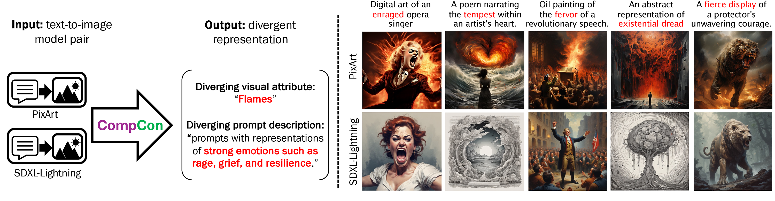 CompCon teaser showing divergent representations discovery