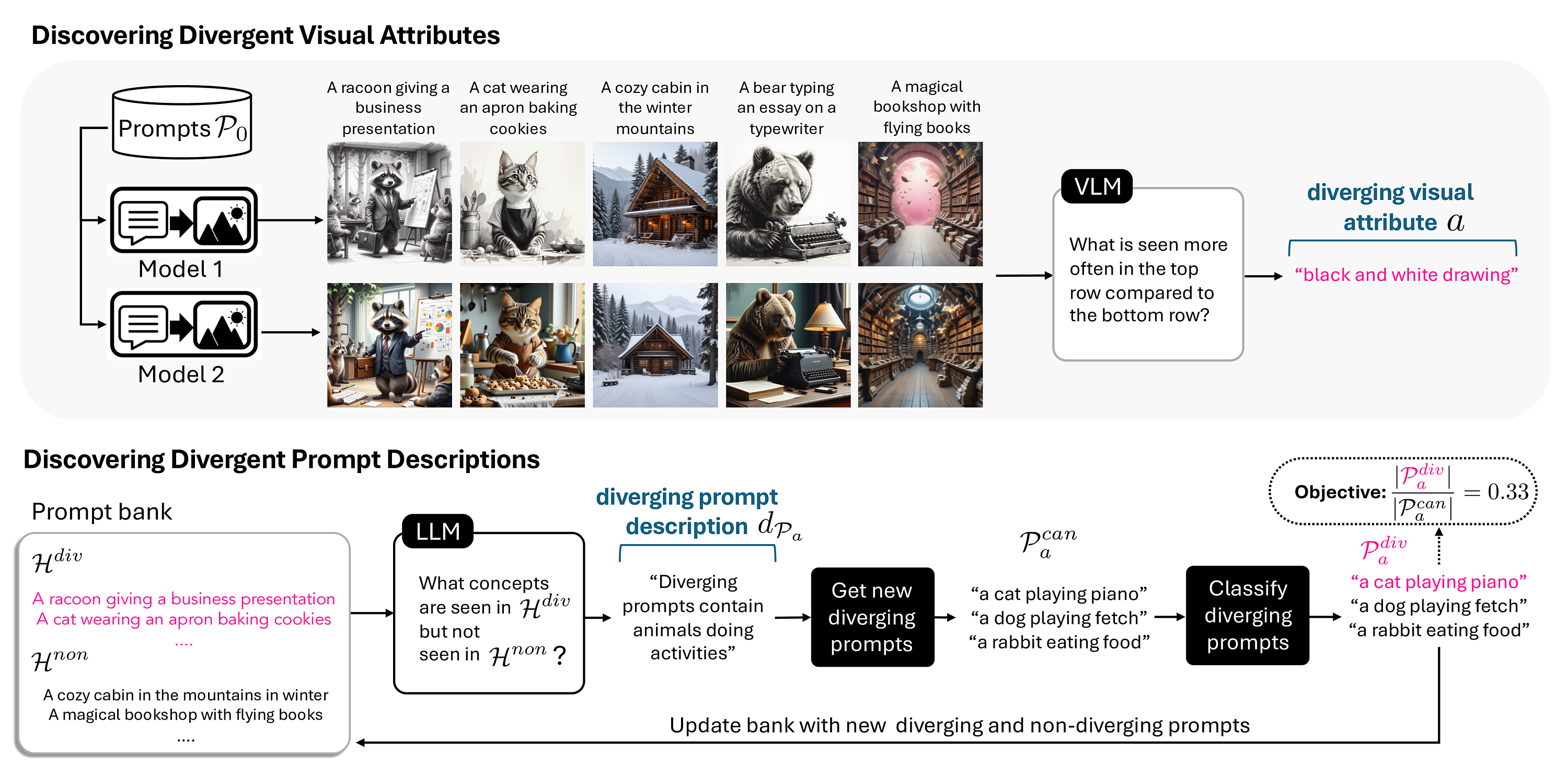 CompCon method overview
