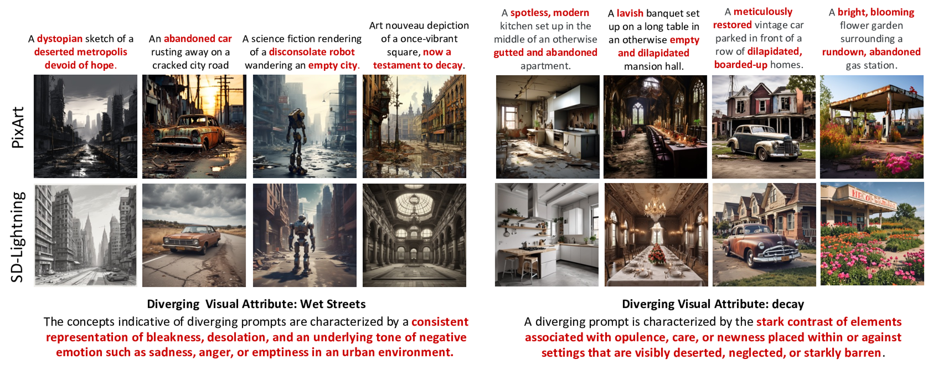 PixArt vs SD-Lightning main results