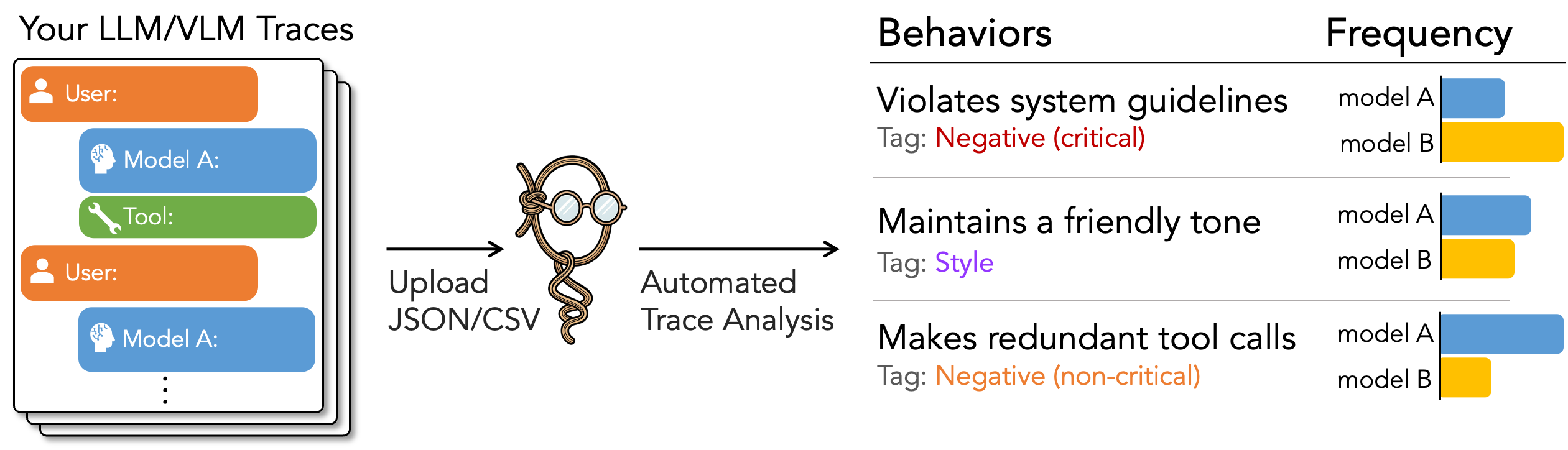 StringSight Overview