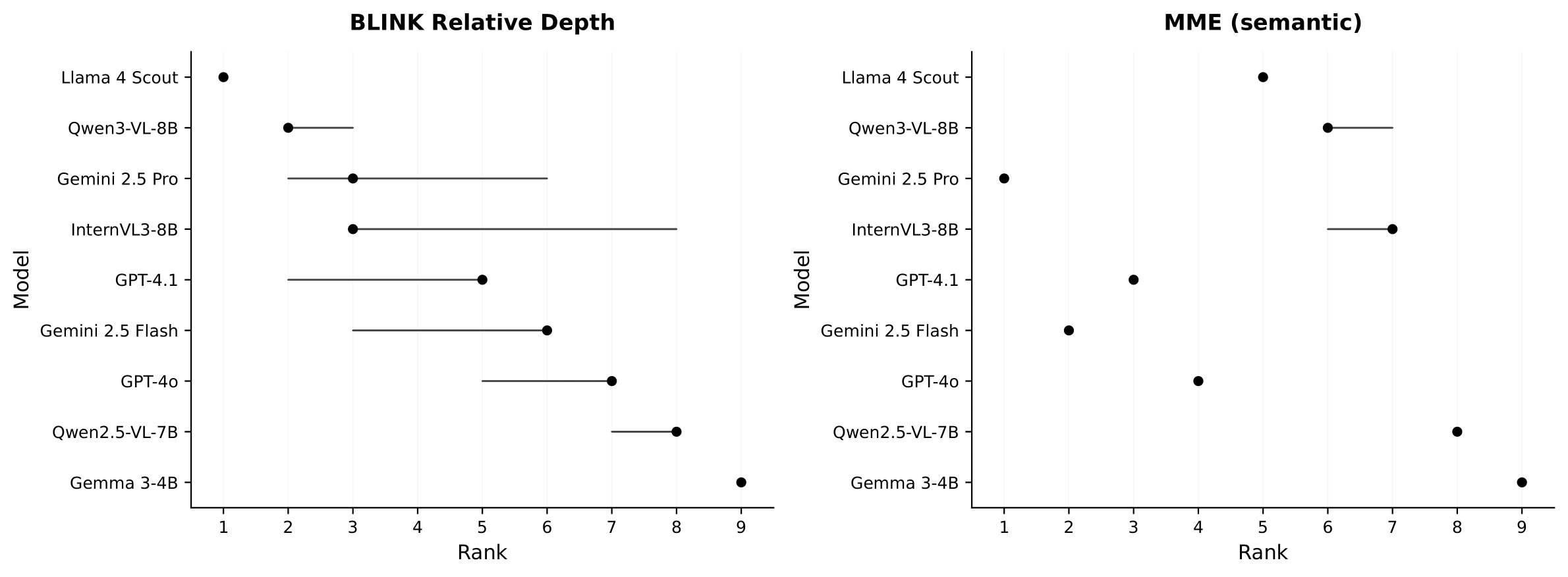 JPEG compression quality effects on model rankings